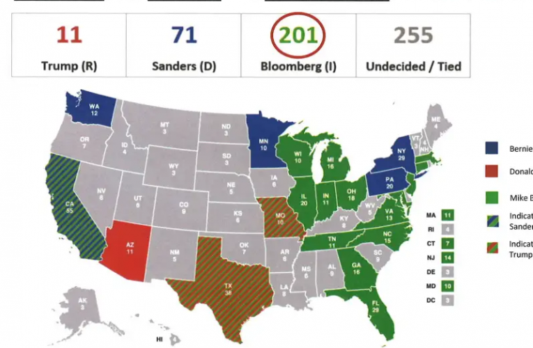 Bloomberg released a map showing he can win almost all 50 states and enact gun control